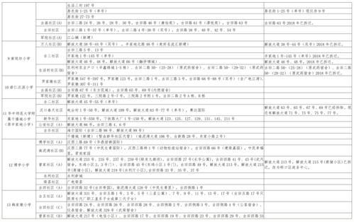 2021武漢學(xué)區(qū)劃片范圍公布 各區(qū)學(xué)區(qū)劃分快速查