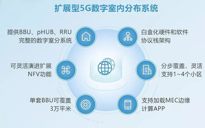 全面推動5G場景應用建設，銳捷網絡亮相中國移動全球合作伙伴大會